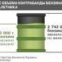 Таможня “не заметила” 700 тыс. тонн контрабандного бензина в 2012 году