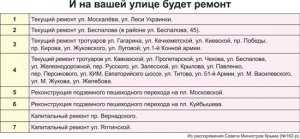 Вдоль по улице ремонт