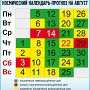 Прогноз неблагоприятных дней на август от профессора Владимира Сухарева