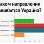 Украинские эксперты считают, что страна остановилась в развитии, а её территориальной целостности есть угроза