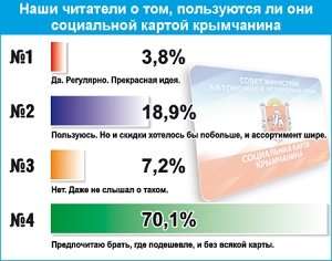 Нам карта ни к чему?