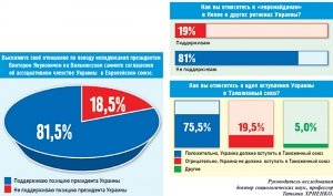 Проблемы евроинтеграции Украины в оценках студенческой молодёжи Крыма