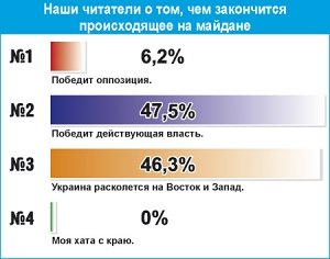 Власть должна победить