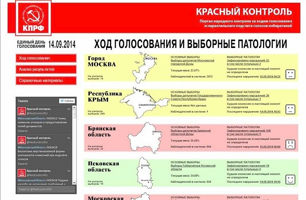 Итоговая сводка «Красного контроля» о нарушениях в единый день голосования (на 8 часов утра 15.09.2014)