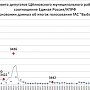 Московская область. Выборы в Щелковском районе. Данные протоколов расходятся со сводной таблицей