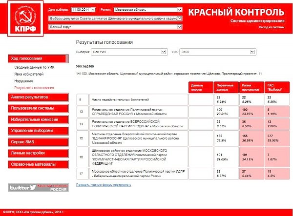 «КРАСНЫЙ КОНТРОЛЬ» против ГАС «ВЫБОРЫ»