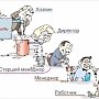 «Социальные полюса разбегаются». На вопросы газеты «Правда» ответил ЦК Коммунистической партии Чехии и Моравии