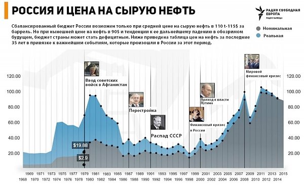 Доллар - 41 руб., нефть - 85 долларов за бочку? Кому выгодно и что дальше?