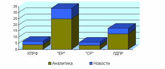 Итоги 2014: Авторские и аналитические программы ТВ. Представленность политических партий