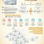 Программа бесплатной медпомощи в Крыму (инфографика)