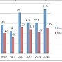 Средства массовой информации о праздновании коммунистами Дня Советской армии и Военно-морского флота 23 февраля 2015 года