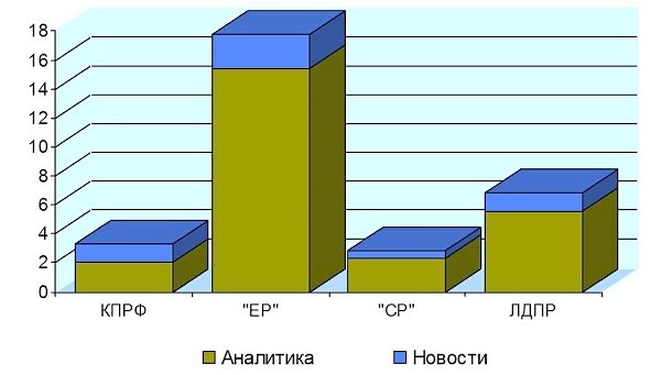 Присутствие представителей парламентских партий в аналитических телепередачах. Апрель 2015 года