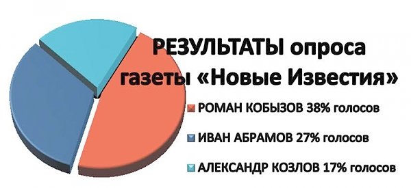 Роман Кобызов – лидер губернаторской кампании в Амурской области