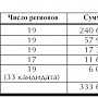 По страницам газеты "Советская Россия". Как проголосуют деньги?