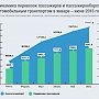 Пассажироперевозки в Крыму демонстрируют позитивную динамику