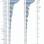 Свердловский депутат-коммунист Владимир Коньков вошел в топ-10 по упоминаемости в СМИ