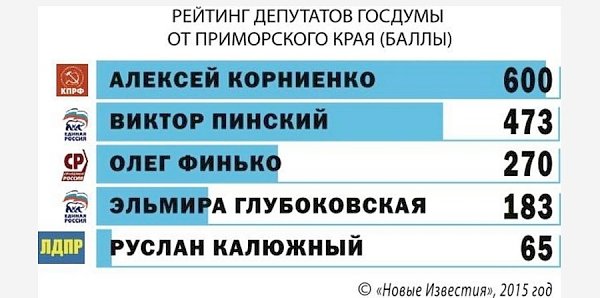 Рейтинг эффективности. С призом «зрительских симпатий»