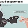 СМИ посчитали сколько будет стоить энергонезависимость Крыма