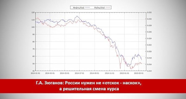 Г.А. Зюганов: России нужен не «отскок - наскок», а решительная смена курса