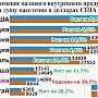 "Кормушка для олигархов". Тупики великой сырьевой империи