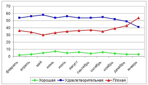 Мониторинг социологических исследований прорежимных служб: Ситуация на Украине