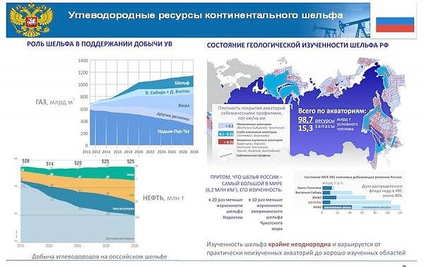 «Законодательное обеспечение развития и освоения Арктики». Доклад В.И. Кашина