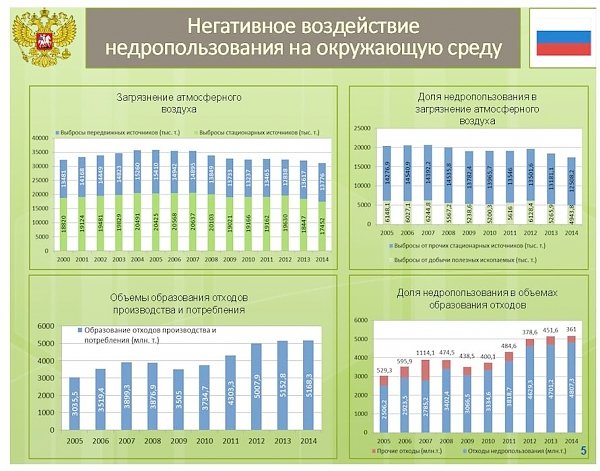 «Законодательное обеспечение развития и освоения Арктики». Доклад В.И. Кашина