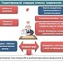 В.Г. Соловьев: Обязательные взносы на капремонт, поступающие на счёт регионального оператора, должны расцениваться как налог