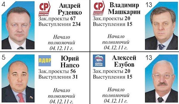 «Новая газета Кубани»: Как работают кубанские думцы