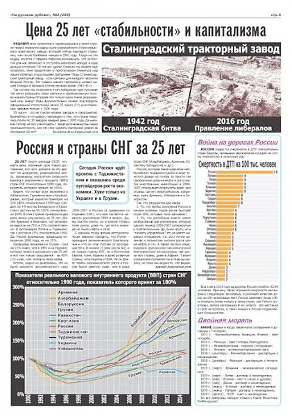 Общественно-политическая газета «На Русском рубеже» №3 (293) 2016 года