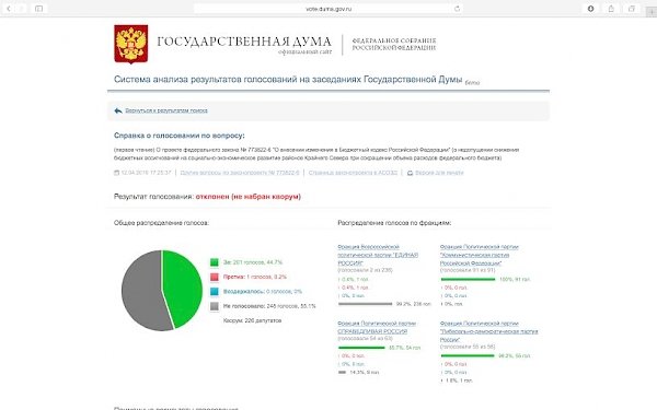 Вячеслав Тетёкин: Отменят ли северные надбавки? О том, почему «Единая Россия» не поддержала закон о поддержке северян