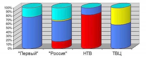 Присутствие представителей парламентских партий в аналитических телепередачах, а также на телеканалах «Россия 24» и «Life News». Март 2016 года