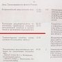 Амурских чиновников заподозрили в использовании административного ресурса на выборах