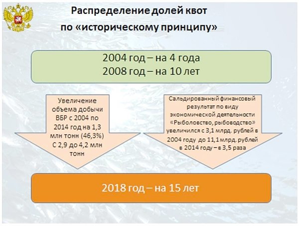 В.И. Кашин: «Законодательное обеспечение реализации поручений Президента Российской Федерации, направленных на развитие отечественного рыбохозяйственного комплекса»