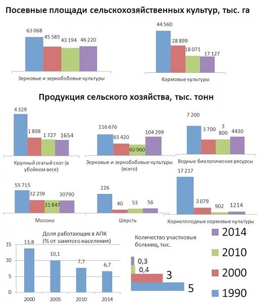 В.И. Кашин: От «Зеленой экономики» к устойчивому развитию