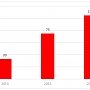 Средства массовой информации об мероприятиях КПРФ к годовщине начала войны 22 июня