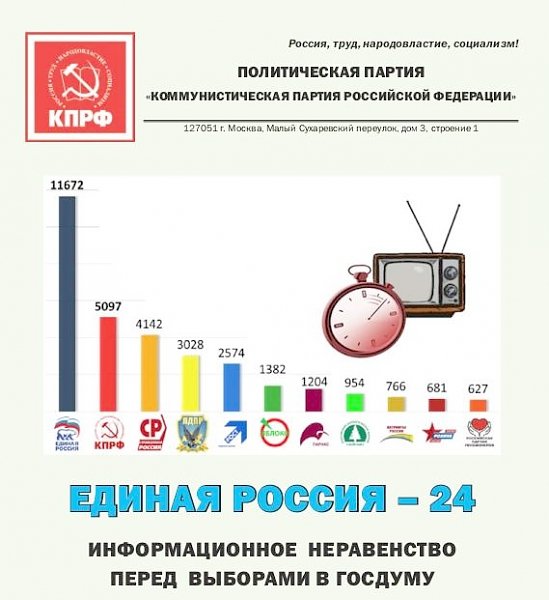 Единая Россия монополизировала эфир. О перекосах в освещении выборов и партий в специальном докладе КПРФ