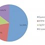 Информационно-политические индексы, характеризующие деятельность парламентских партий: печатные СМИ, ТВ, радио, интернет СМИ – август-сентябрь 2016 г. (29.08-08.09)