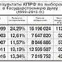 Газета «Советская Россия»: Почему же наши «шаги» не были услышаны в народе?