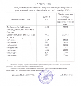 Симферопольские власти ввели семь маршрутов противогололедной обработки улиц