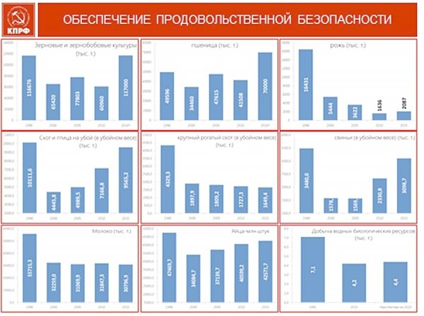 В.И. Кашин: Успехи не должны скрывать проблем