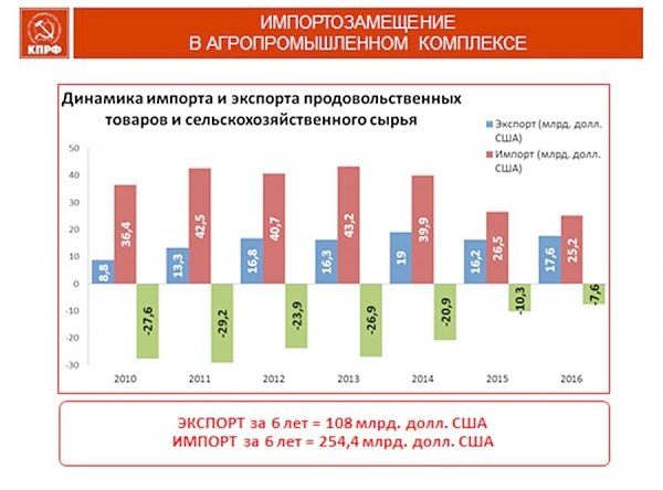 В.И. Кашин: Успехи не должны скрывать проблем