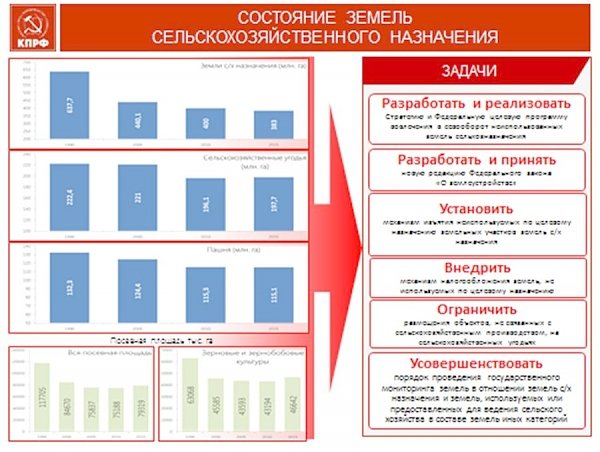 В.И. Кашин: Успехи не должны скрывать проблем