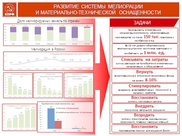 В.И. Кашин: Успехи не должны скрывать проблем