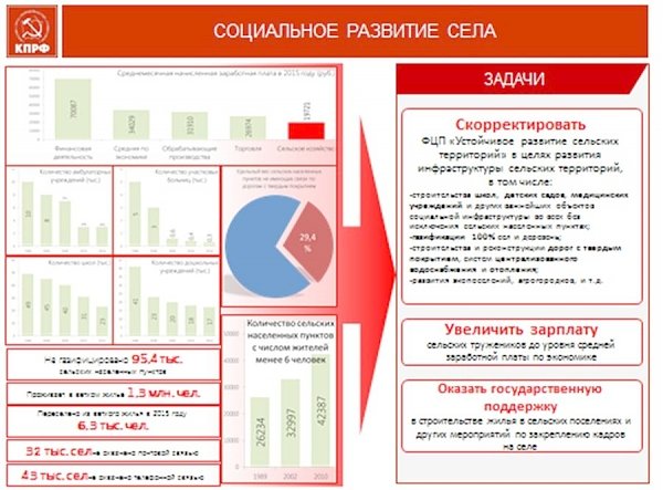 В.И. Кашин: Успехи не должны скрывать проблем