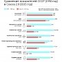 Союз 2.0: Как выглядел бы СССР в ХХI веке?