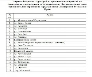 Власти Симферополя насчитали почти два десятка очагов амброзии и проведут двухмесячник по борьбе с сорняком