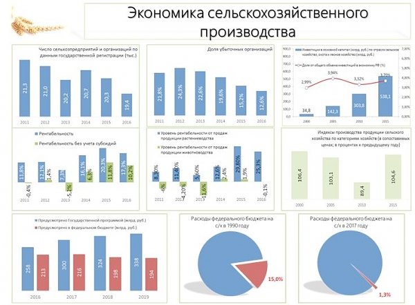 В.И.Кашин: О крестьянстве замолвлю слово