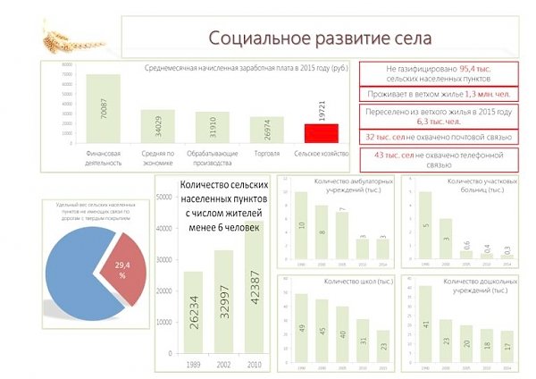 В.И.Кашин: О крестьянстве замолвлю слово