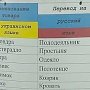 Публицист Александр Трубицын: Крымчане меня поймутГлаварь бандеровской «Украины» Порошенко предложил молодёжи Крыма учиться в укровузах.